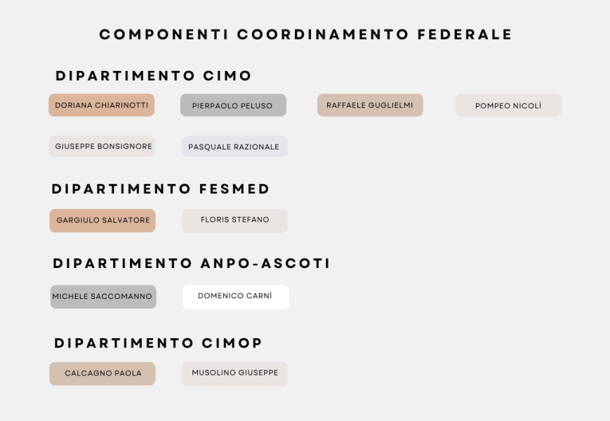 Componenti